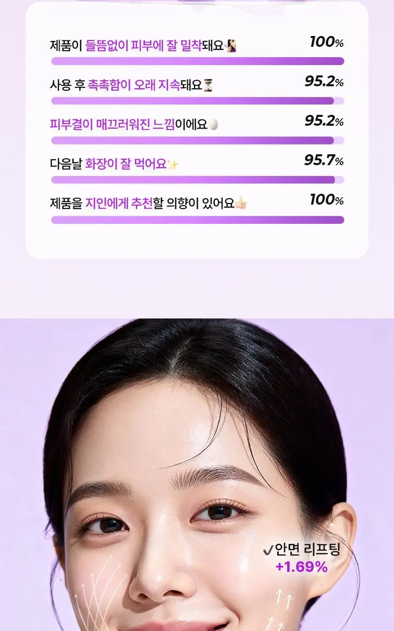 [1등 마스크 / 에센스 한병팩] 니들리 레티핏 콜라겐 겔 마스크 4매 상세페이지 13